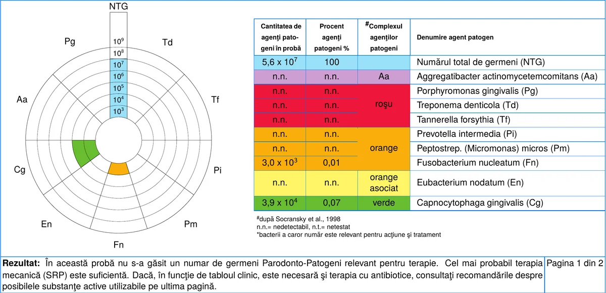 Complexul roșu nedetectabil